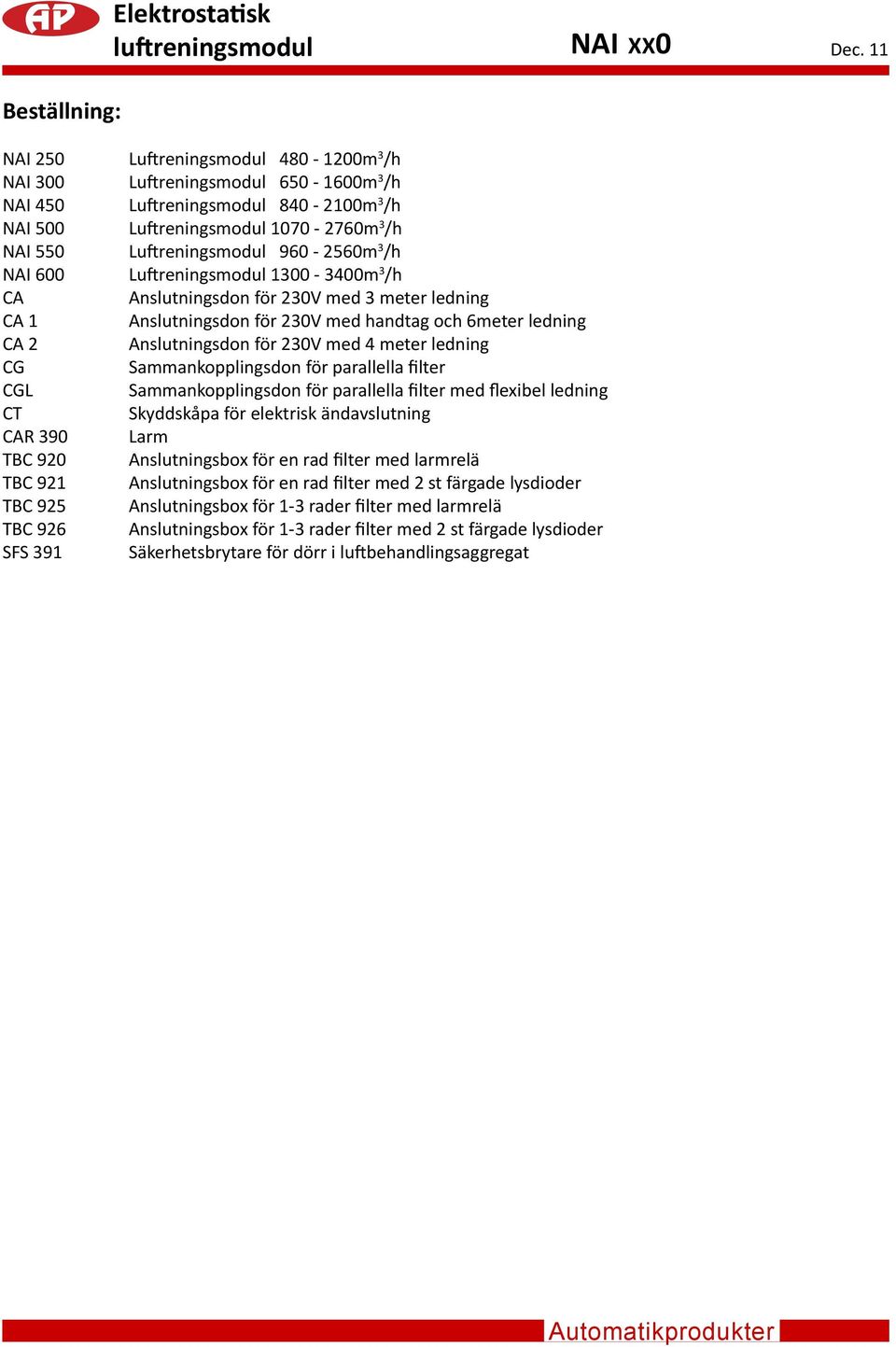 för 230V med 4 meter ledning CG Sammankopplingsdon för parallella filter CGL Sammankopplingsdon för parallella filter med flexibel ledning CT Skyddskåpa för elektrisk ändavslutning CAR 390 Larm TBC