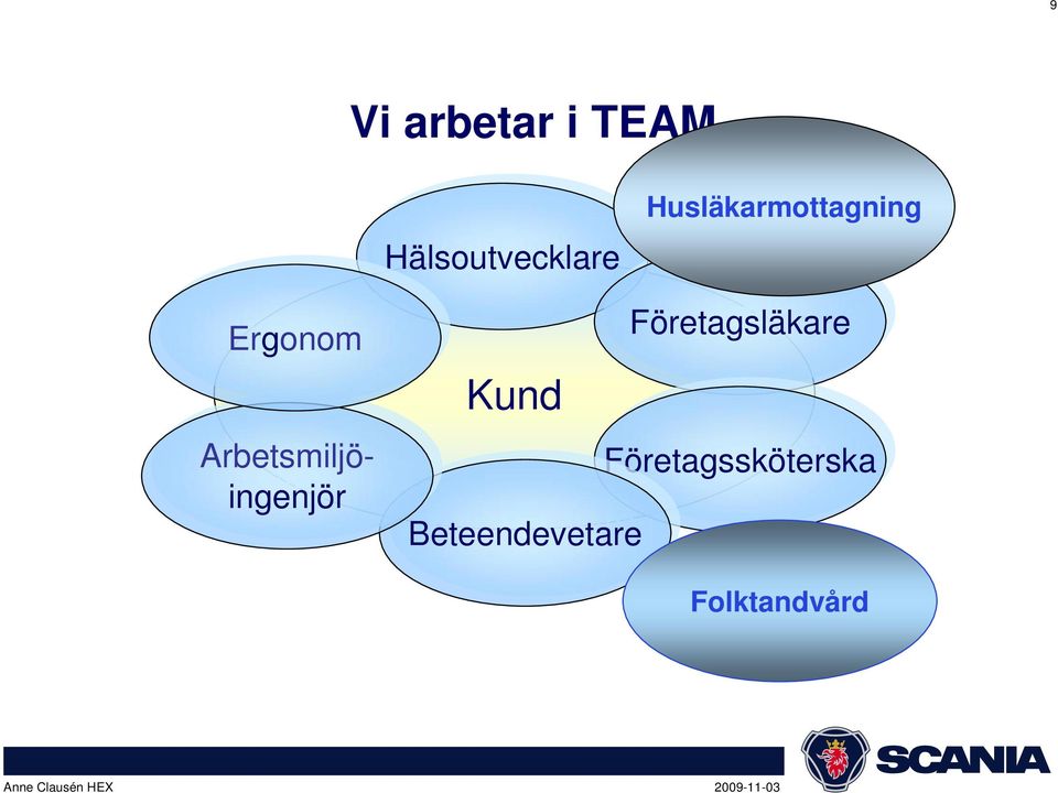 Beteendevetare Husläkarmottagning