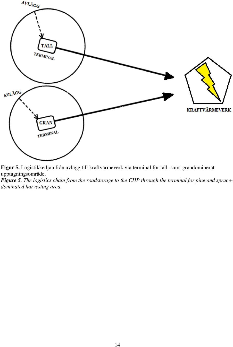 för tall- samt grandominerat upptagningsområde. Figure 5.