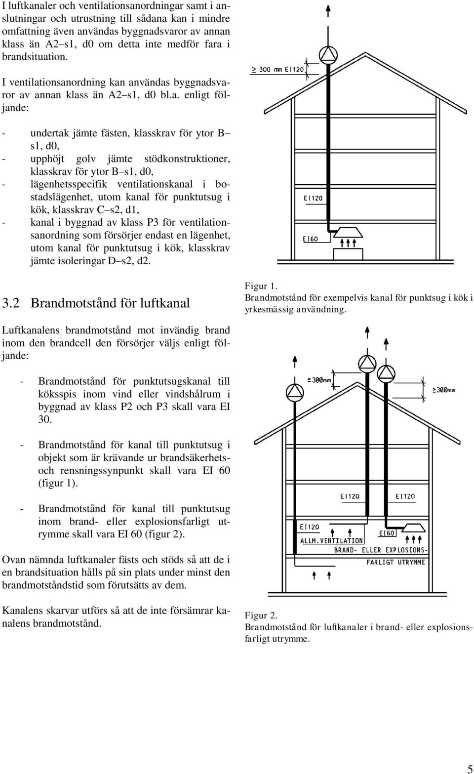 stödkonstruktioner, klasskrav för ytor B s1, d0, - lägenhetsspecifik ventilationskanal i bostadslägenhet, utom kanal för punktutsug i kök, klasskrav C s2, d1, - kanal i byggnad av klass P3 för