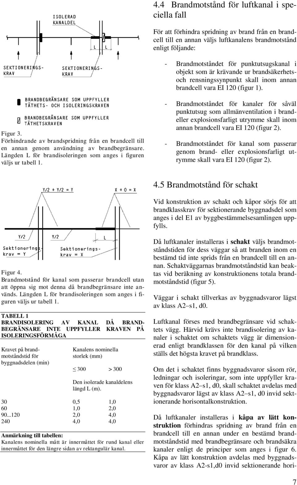 Förhindrande av brandspridning från en brandcell till en annan genom användning av brandbegränsare. Längden L för brandisoleringen som anges i figuren väljs ur tabell 1.