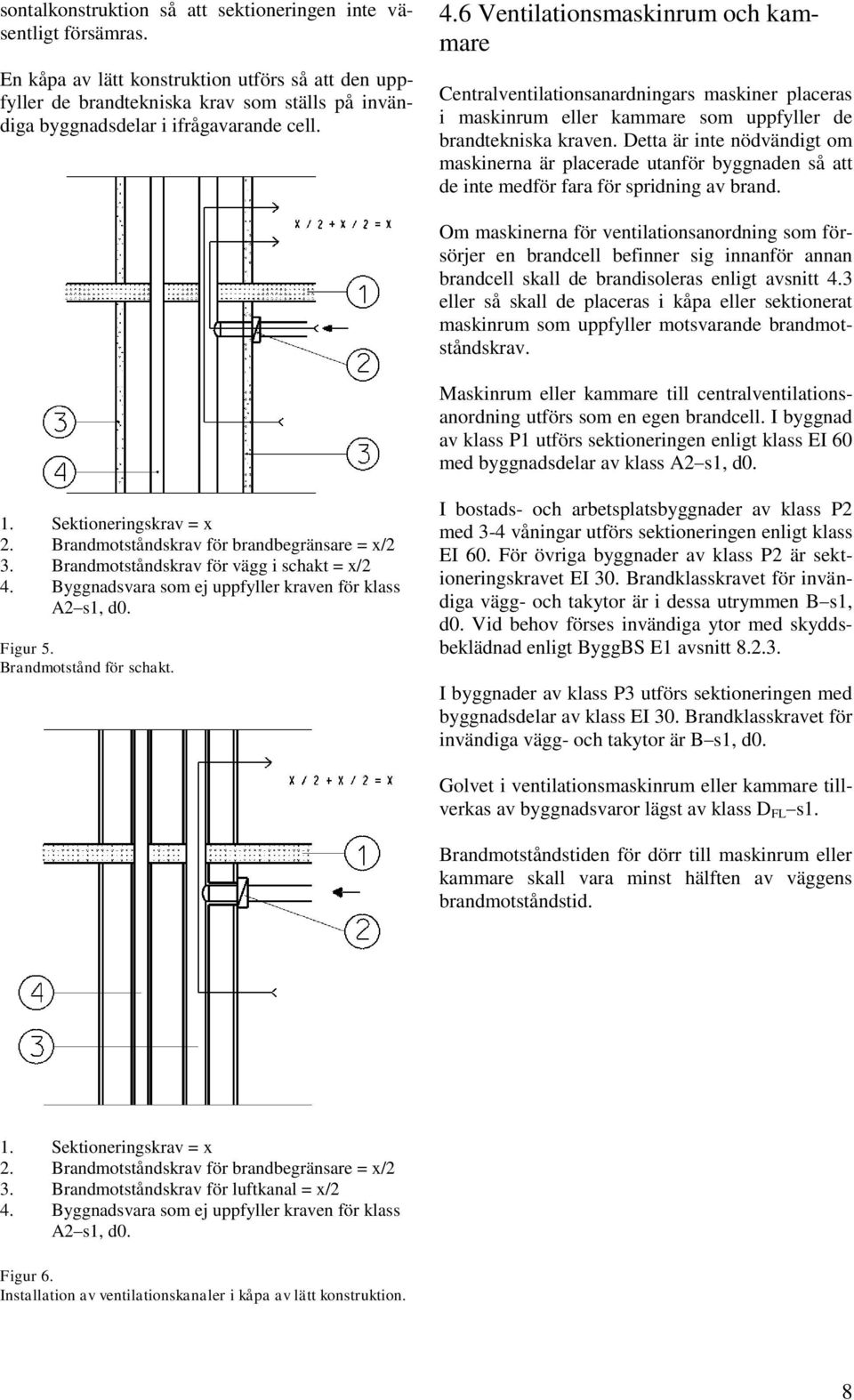 6 Ventilationsmaskinrum och kammare Centralventilationsanardningars maskiner placeras i maskinrum eller kammare som uppfyller de brandtekniska kraven.