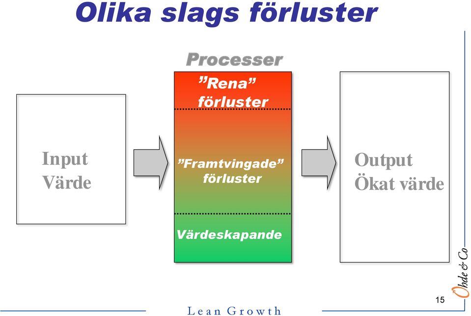 Input Värde Framtvingade