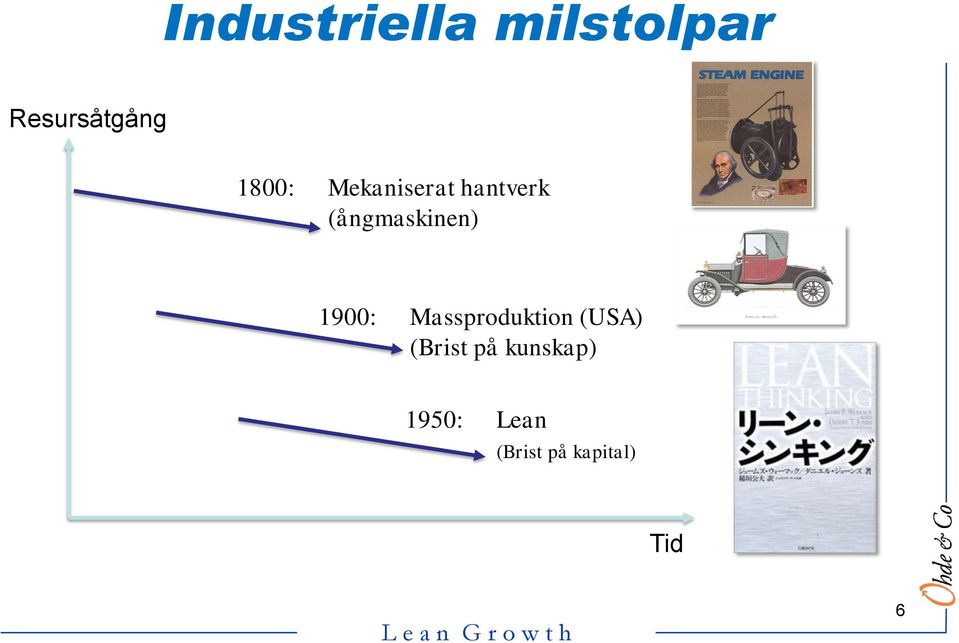 (ångmaskinen) 1900: Massproduktion