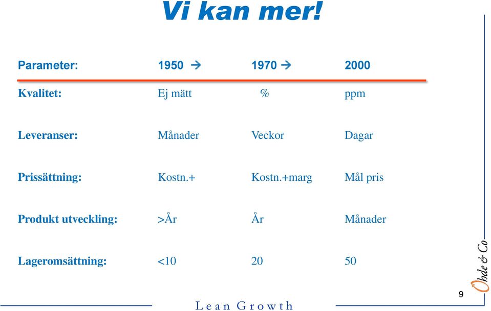 Leveranser: Månader Veckor Dagar Prissättning: