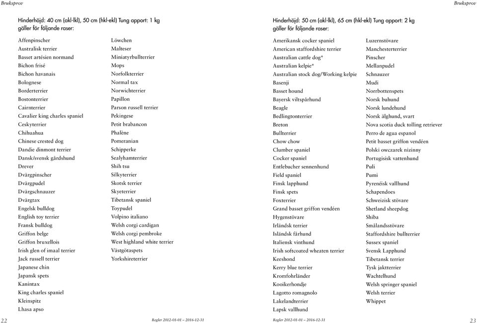 Dandie dinmont terrier Dansk/svensk gårdshund Drever Dvärgpinscher Dvärgpudel Dvärgschnauzer Dvärgtax Engelsk bulldog English toy terrier Fransk bulldog Griffon belge Griffon bruxellois Irish glen of