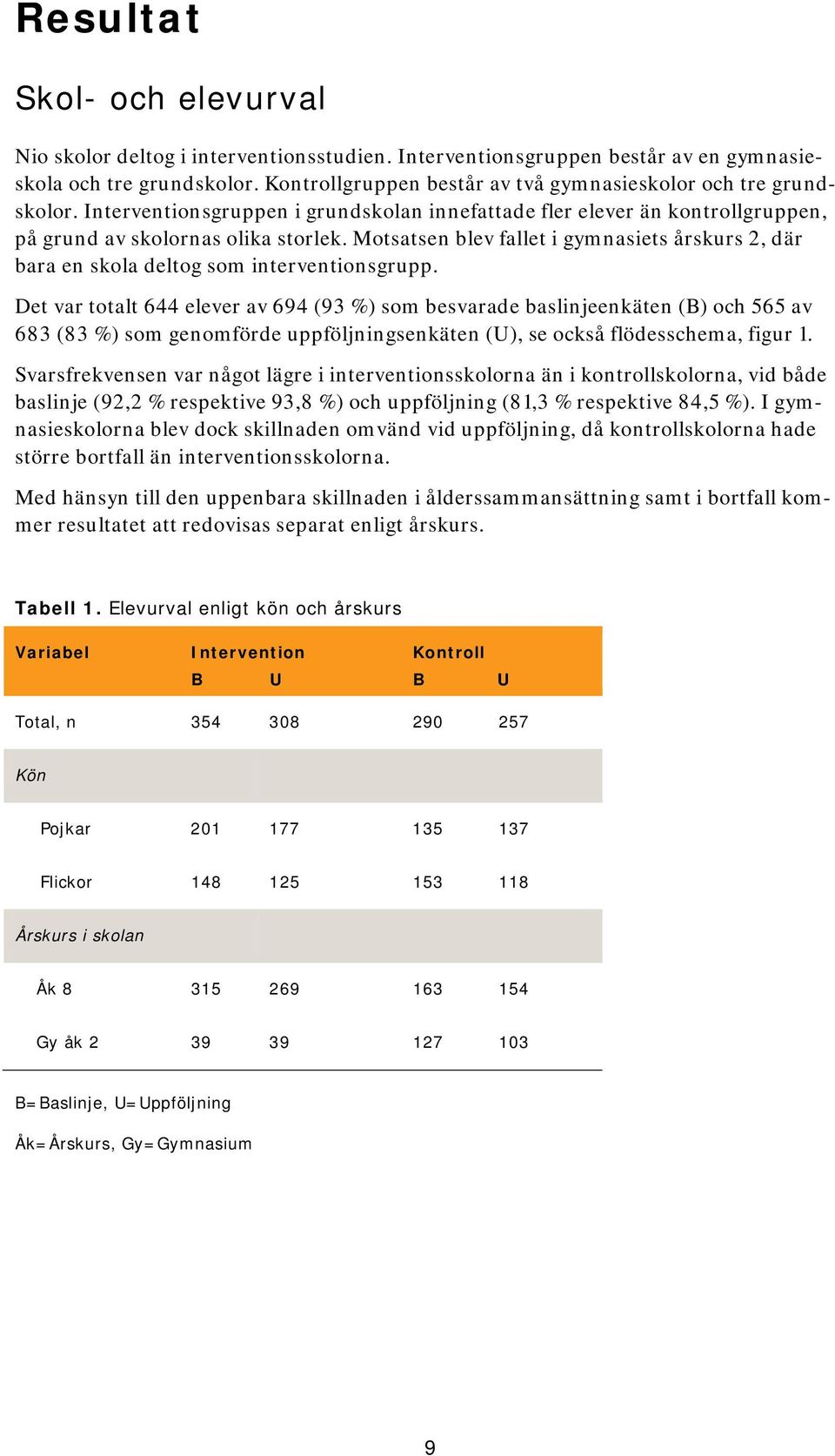 Motsatsen blev fallet i gymnasiets årskurs 2, där bara en skola deltog som interventionsgrupp.