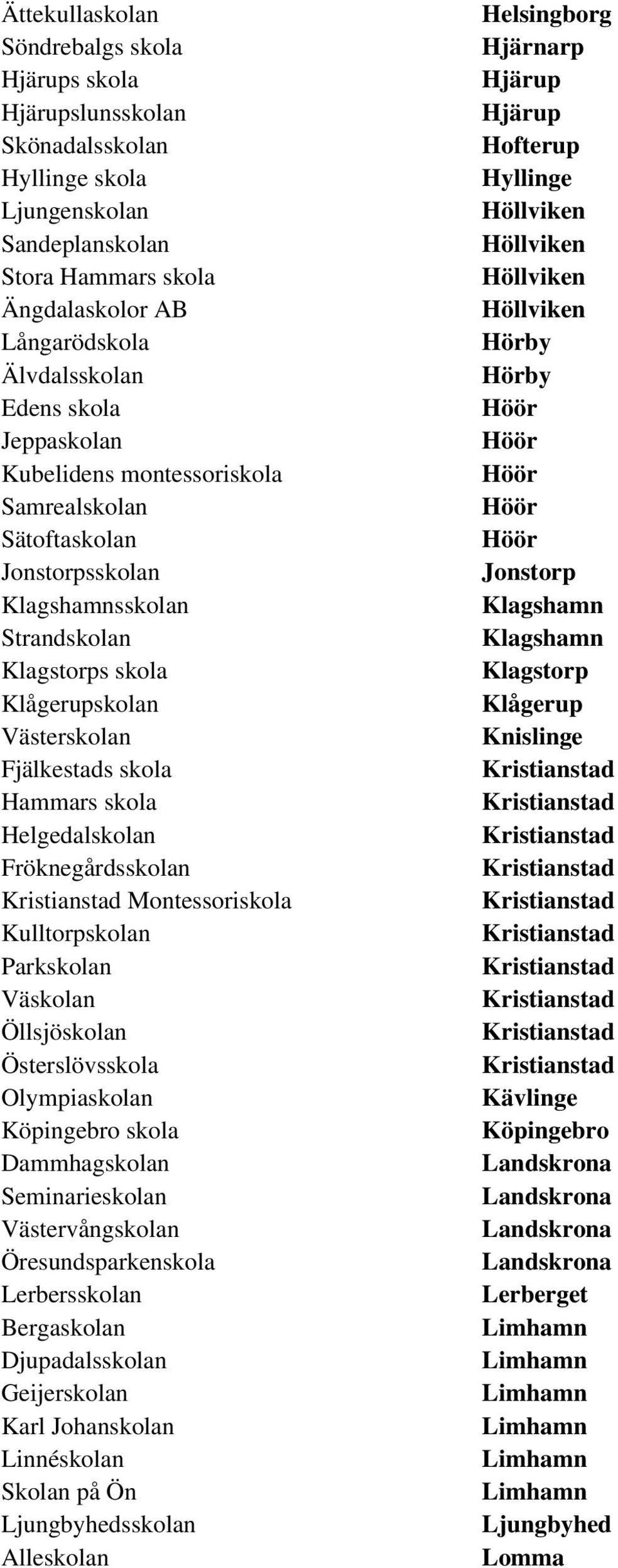 Helgedalskolan Fröknegårdsskolan Montessoriskola Kulltorpskolan Väskolan Öllsjöskolan Österslövsskola Olympiaskolan Köpingebro skola Dammhagskolan Seminarieskolan Västervångskolan Öresundsparkenskola