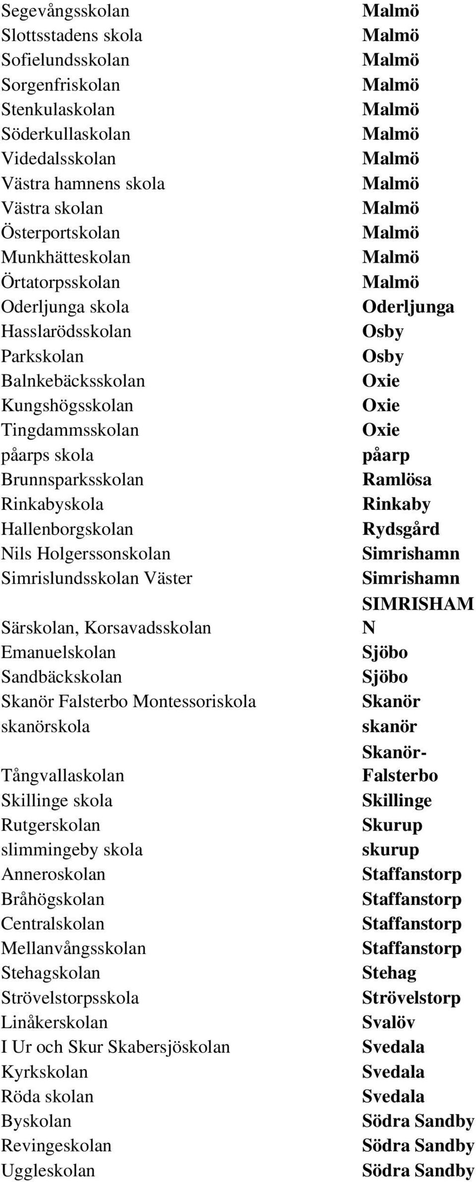 Särskolan, Korsavadsskolan Emanuelskolan Sandbäckskolan Skanör Falsterbo Montessoriskola skanörskola Tångvallaskolan Skillinge skola Rutgerskolan slimmingeby skola Anneroskolan Bråhögskolan