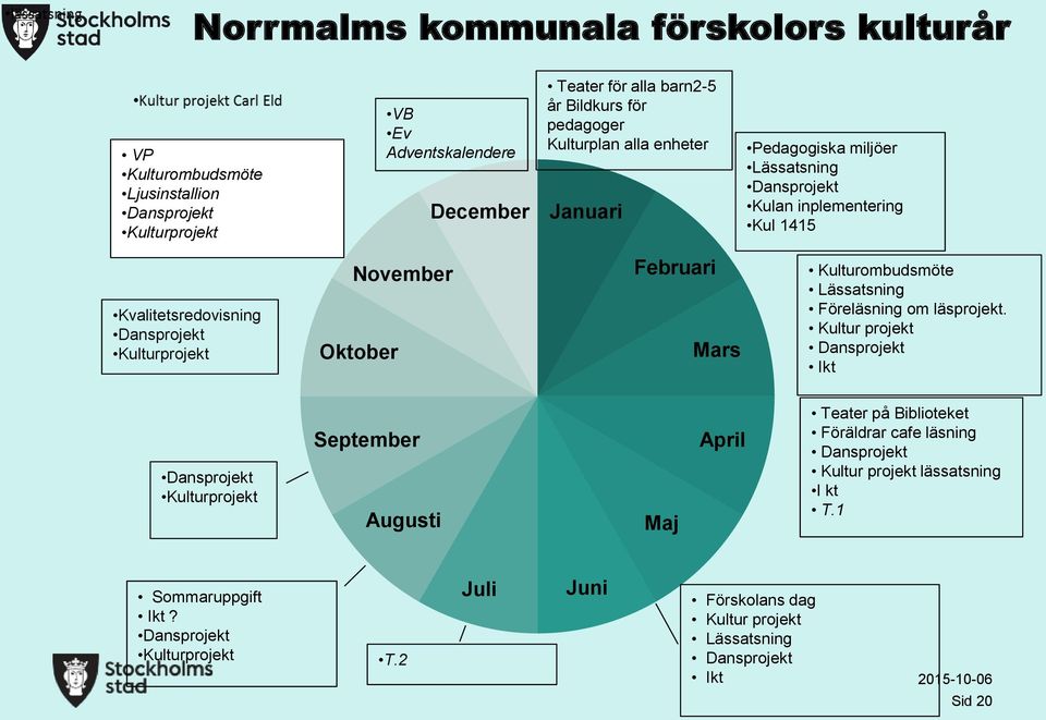 Februari Mars Kulturombudsmöte Lässatsning Föreläsning om läsprojekt.