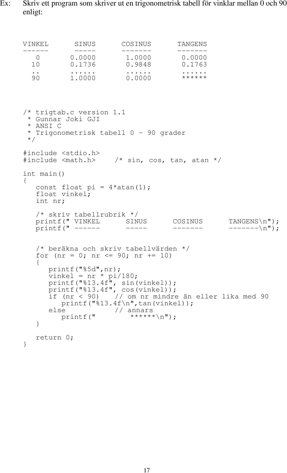 h> /* sin, cos, tan, atan */ int main() const float pi = 4*atan(1); float vinkel; int nr; /* skriv tabellrubrik */ printf(" VINKEL SINUS COSINUS TANGENS\n"); printf(" ------ ----- -------