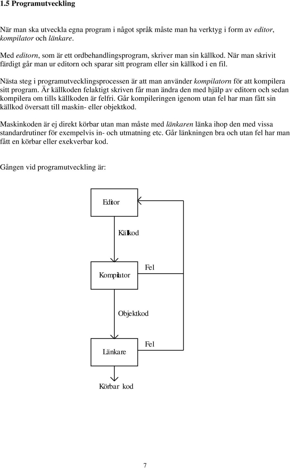 Nästa steg i programutvecklingsprocessen är att man använder kompilatorn för att kompilera sitt program.