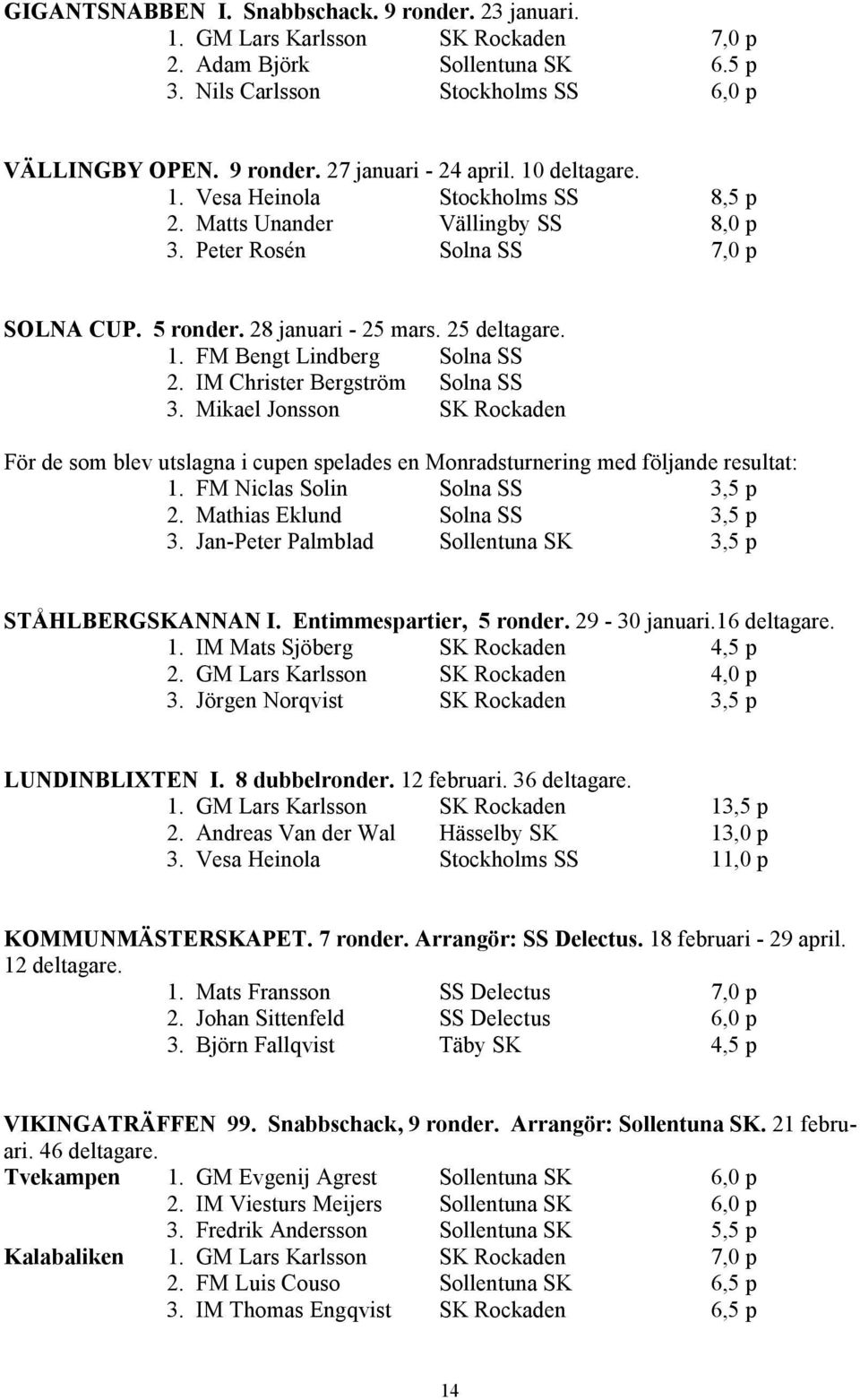 IM Christer Bergström Solna SS 3. Mikael Jonsson SK Rockaden För de som blev utslagna i cupen spelades en Monradsturnering med följande resultat: 1. FM Niclas Solin Solna SS 3,5 p 2.