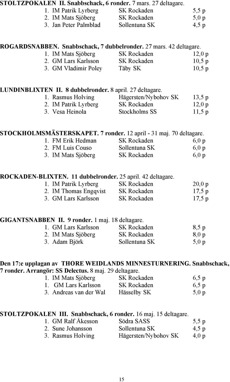 8 april. 27 deltagare. 1. Rasmus Holving Hägersten/Nybohov SK 13,5 p 2. IM Patrik Lyrberg SK Rockaden 12,0 p 3. Vesa Heinola Stockholms SS 11,5 p STOCKHOLMSMÄSTERSKAPET. 7 ronder. 12 april - 31 maj.