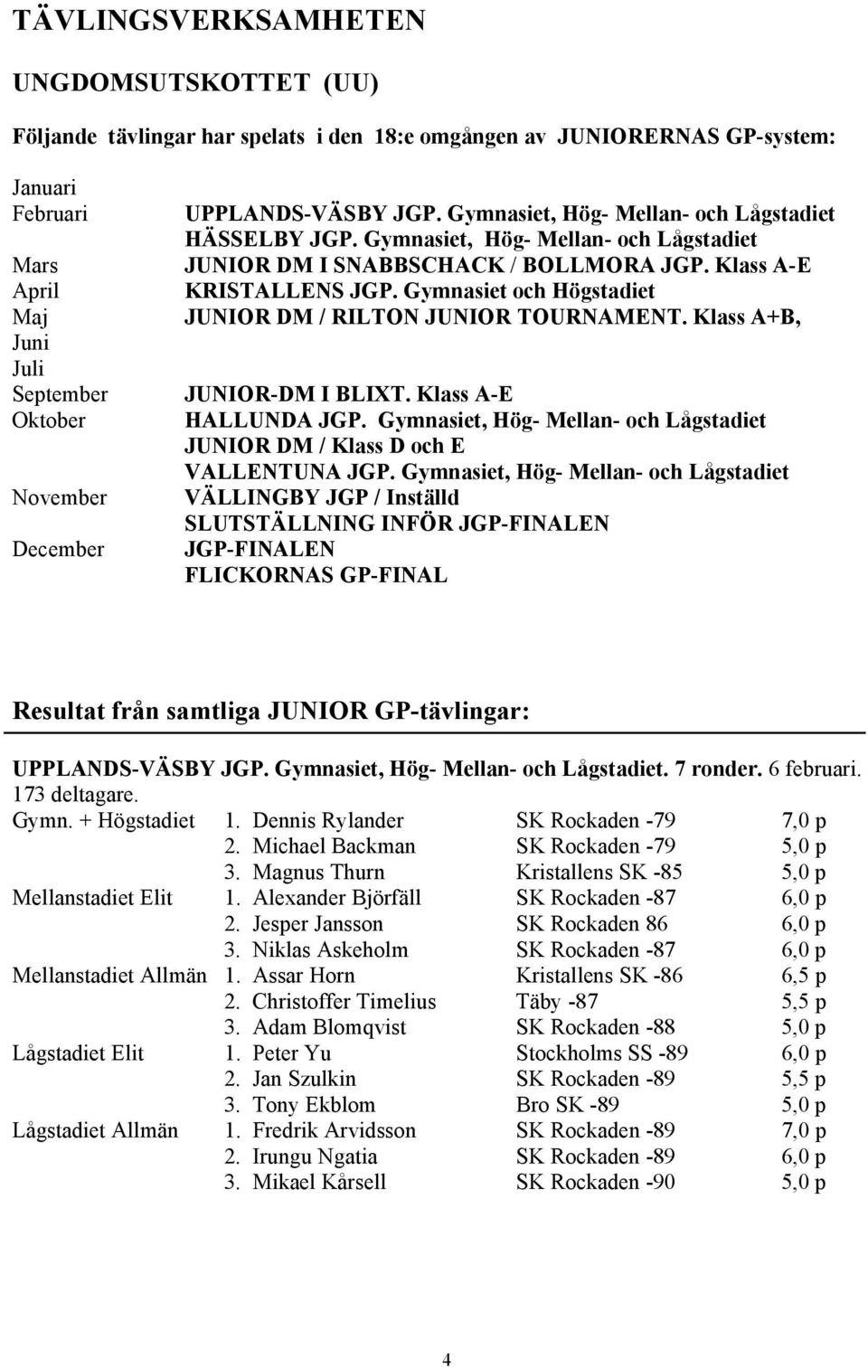 Gymnasiet och Högstadiet JUNIOR DM / RILTON JUNIOR TOURNAMENT. Klass A+B, JUNIOR-DM I BLIXT. Klass A-E HALLUNDA JGP. Gymnasiet, Hög- Mellan- och Lågstadiet JUNIOR DM / Klass D och E VALLENTUNA JGP.