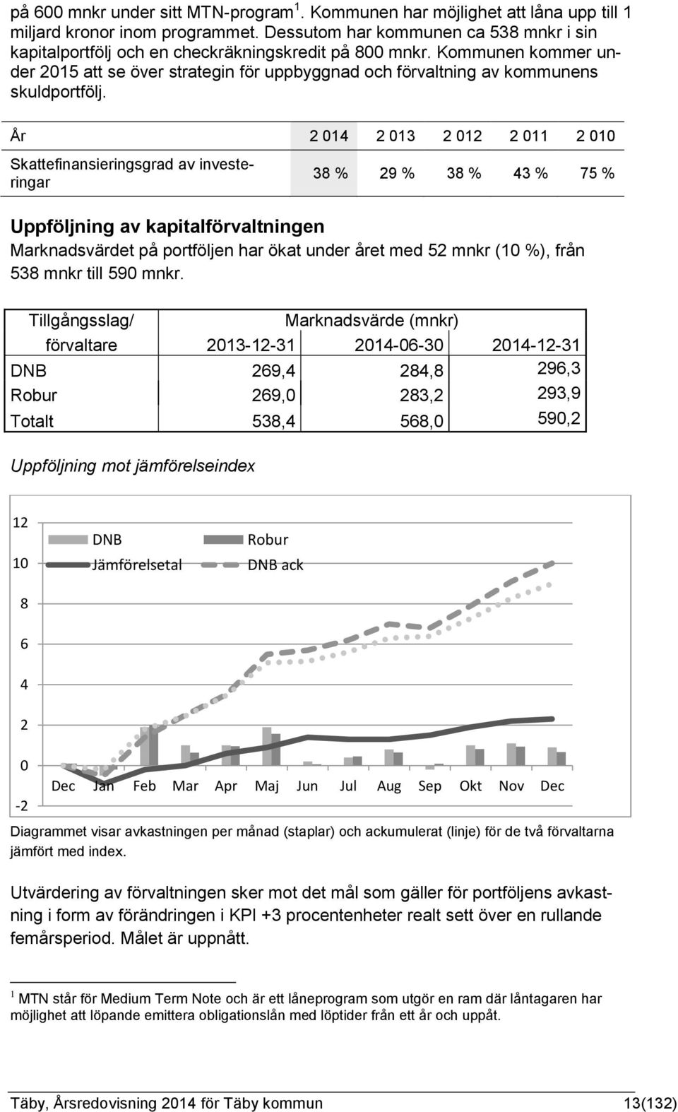 Kommunen kommer under 2015 att se över strategin för uppbyggnad och förvaltning av kommunens skuldportfölj.