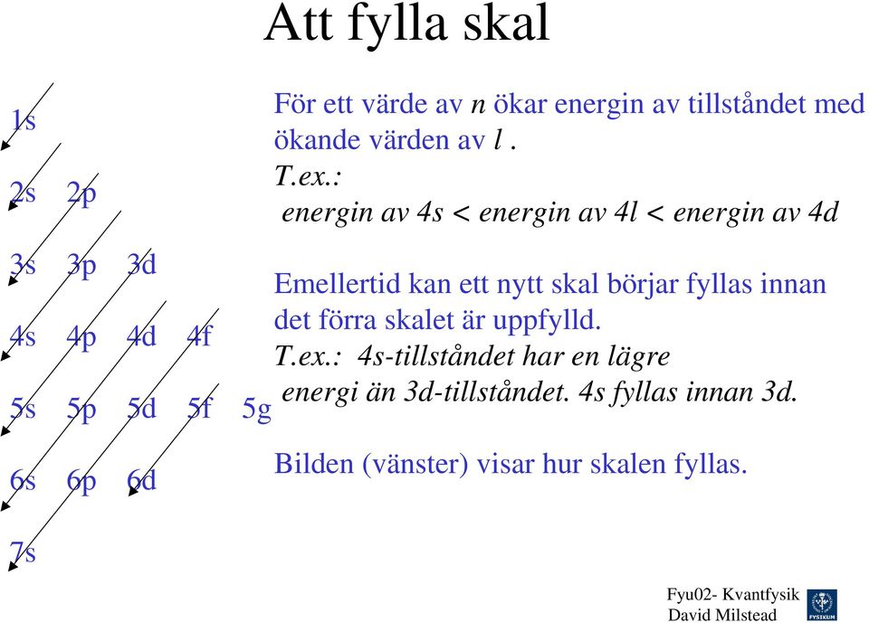 fyllas innan det förra skalet är uppfylld. 4s 4p 4d 4f T.ex.