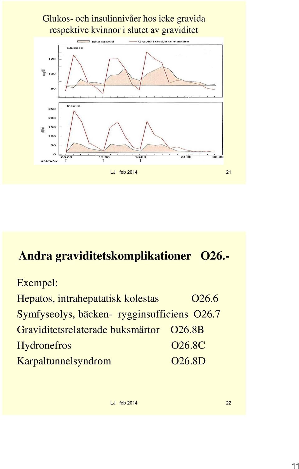 - Exempel: Hepatos, intrahepatatisk kolestas O26.