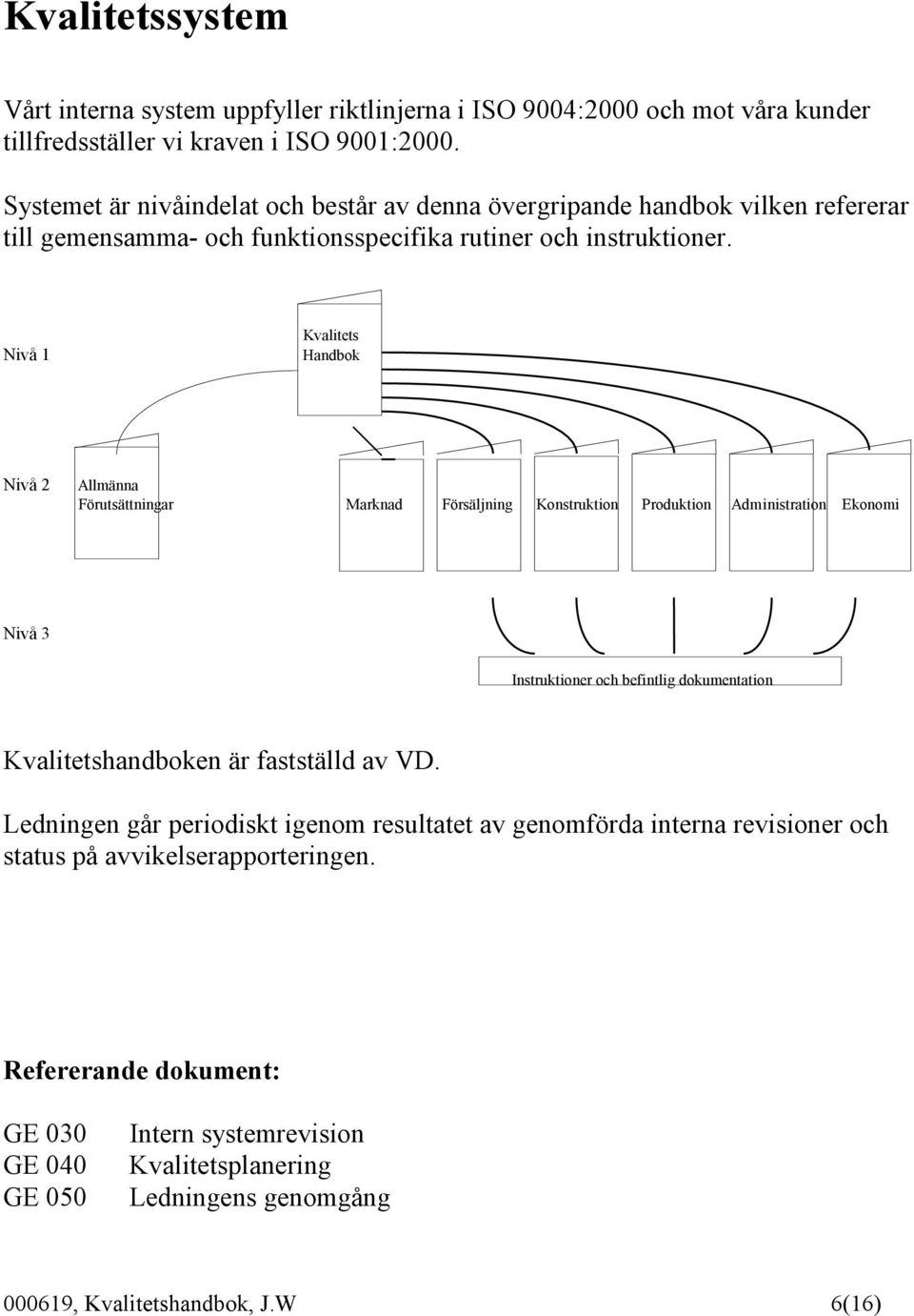 Kvalitets Nivå 1 Handbok Nivå 2 Allmänna Förutsättningar Marknad Försäljning Konstruktion Produktion Administration Ekonomi Nivå 3 Instruktioner och befintlig dokumentation