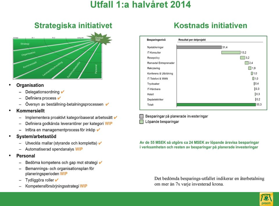 bedömda besparings-utfallet indikerar en