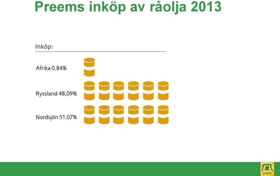 råolja