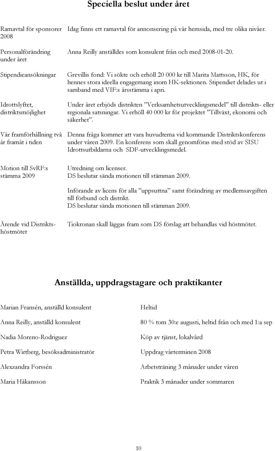 Grevillis fond: Vi sökte och erhöll 20 000 kr till Marita Mattsson, HK, för hennes stora ideella engagemang inom HK-sektionen. Stipendiet delades ut i samband med VIF:s årsstämma i apri.