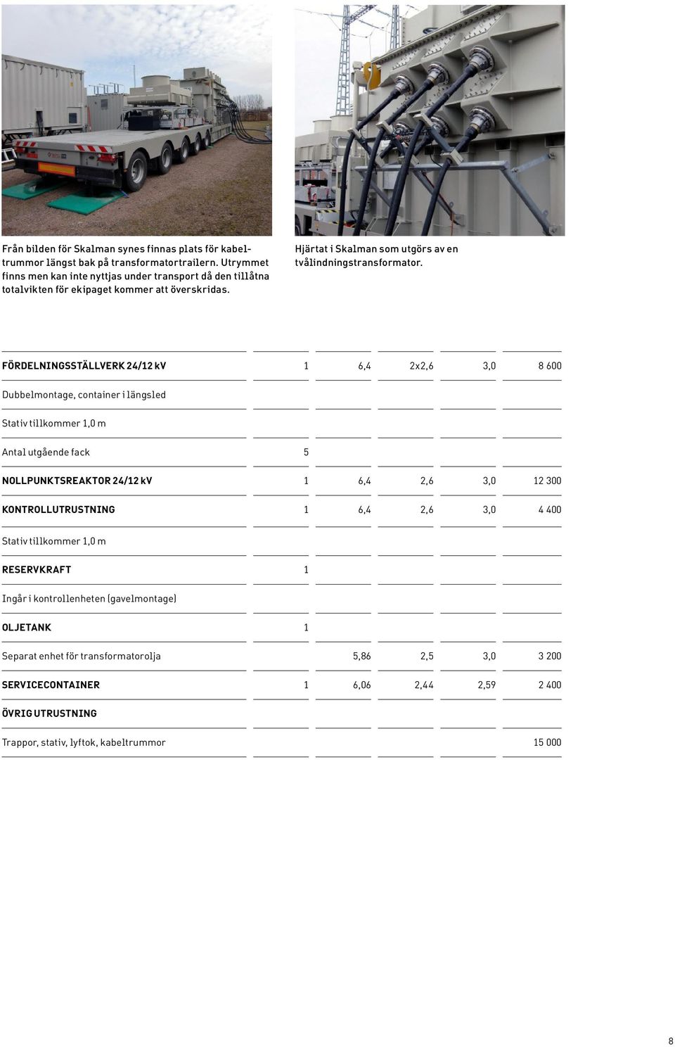 FÖRDELNINGSSTÄLLVERK 24/12 kv 1 6,4 2x2,6 3,0 8 600 Dubbelmontage, container i längsled Stativ tillkommer 1,0 m Antal utgående fack 5 NOLLPUNKTSREAKTOR 24/12 kv 1 6,4 2,6 3,0 12 300