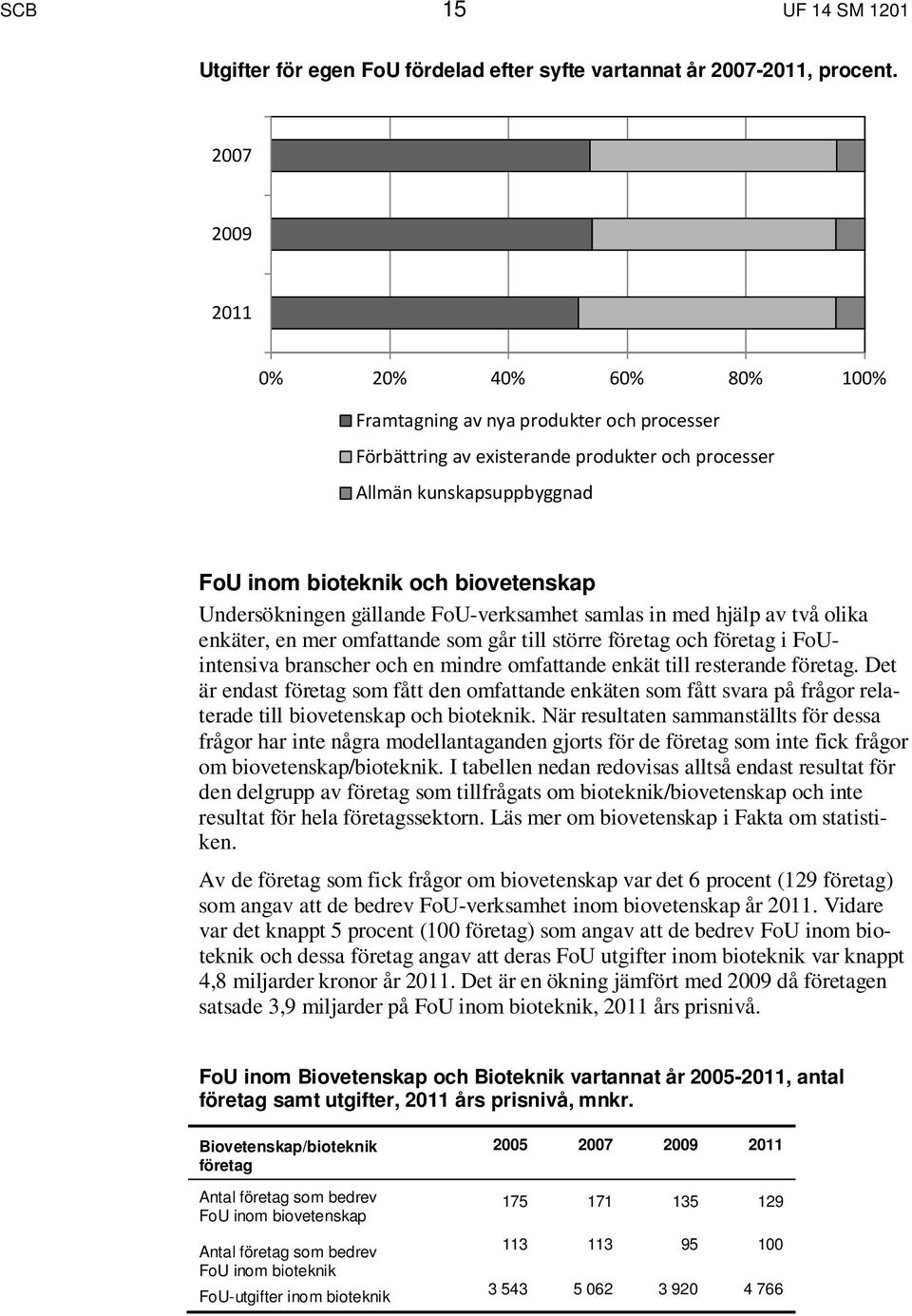 Undersökningen gällande FoU-verksamhet samlas in med hjälp av två olika enkäter, en mer omfattande som går till större företag och företag i FoUintensiva branscher och en mindre omfattande enkät till