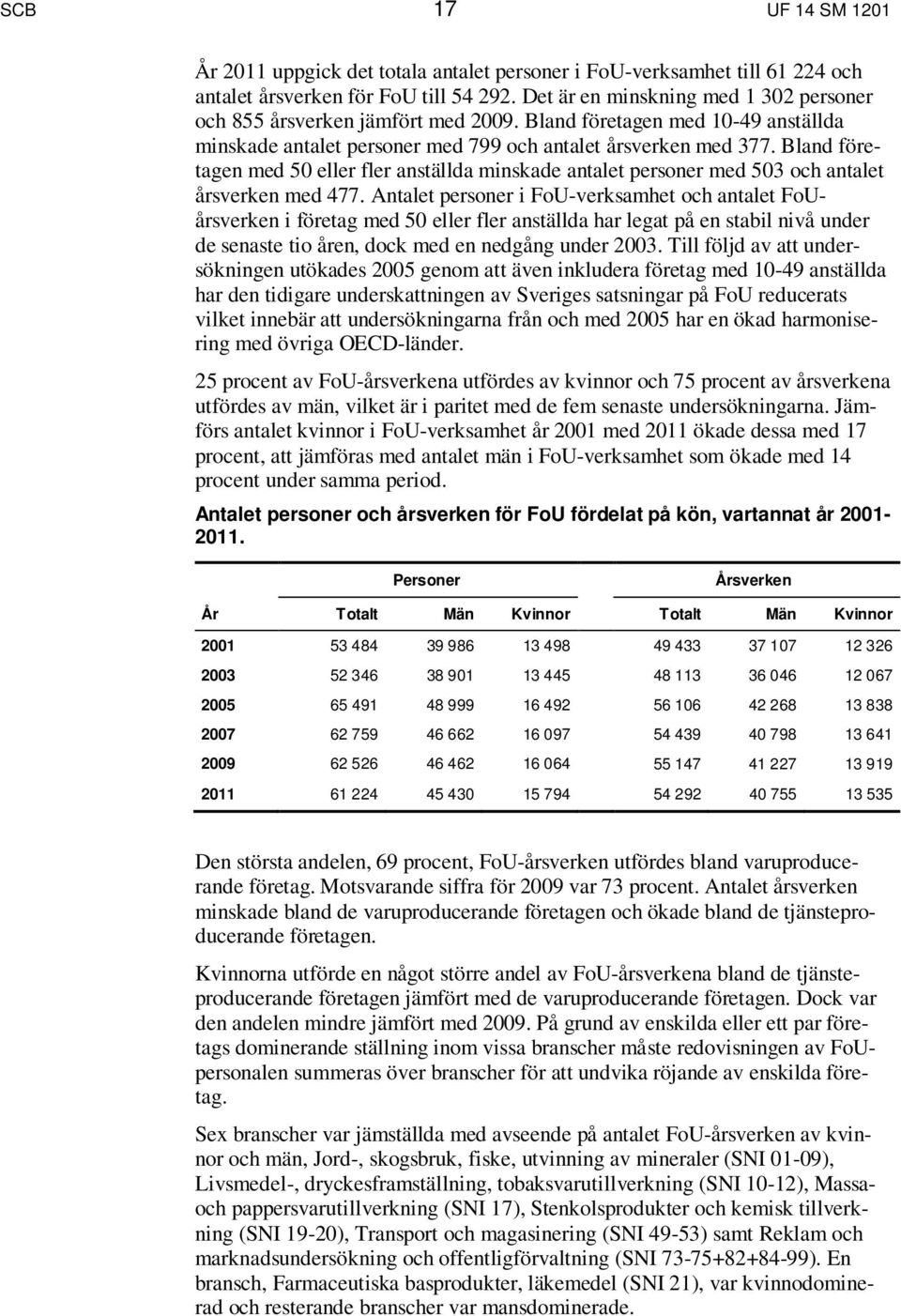 Bland företagen med 50 eller fler anställda minskade antalet personer med 503 och antalet årsverken med 477.