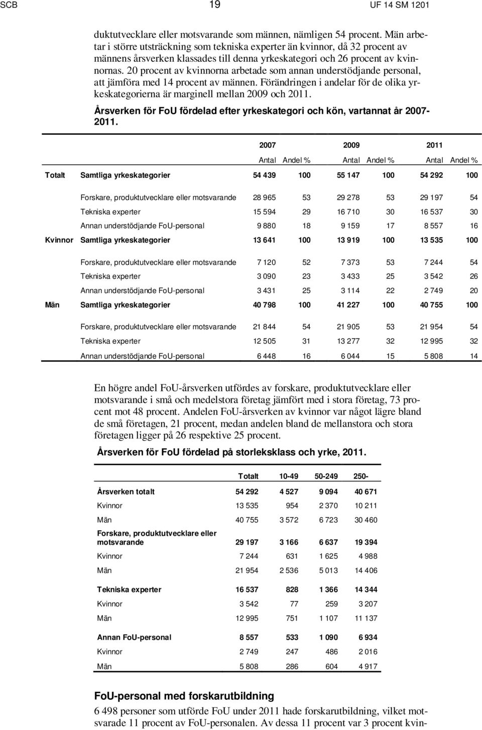 20 procent av kvinnorna arbetade som annan understödjande personal, att jämföra med 14 procent av männen. Förändringen i andelar för de olika yrkeskategorierna är marginell mellan 2009 och 2011.