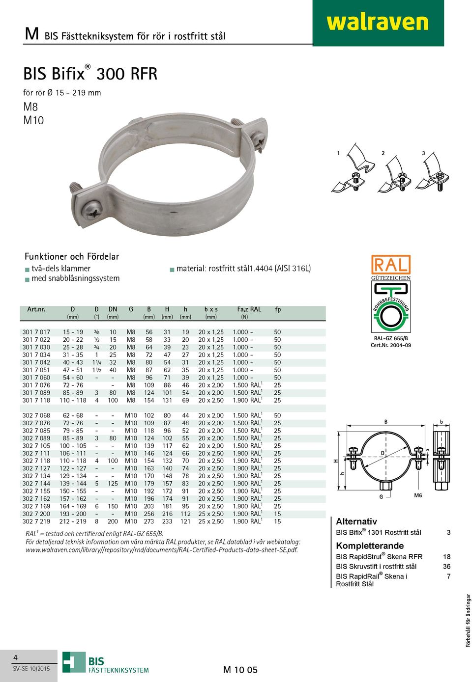 000-50 301 7 030 25-28 ¾ 20 M8 64 39 23 20 x 1,25 1.000-50 301 7 034 31-35 1 25 M8 72 47 27 20 x 1,25 1.000-50 301 7 042 40-43 1¼ 32 M8 80 54 31 20 x 1,25 1.