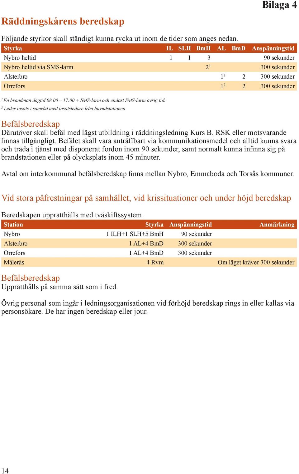 00 17.00 + SMS-larm och endast SMS-larm övrig tid.