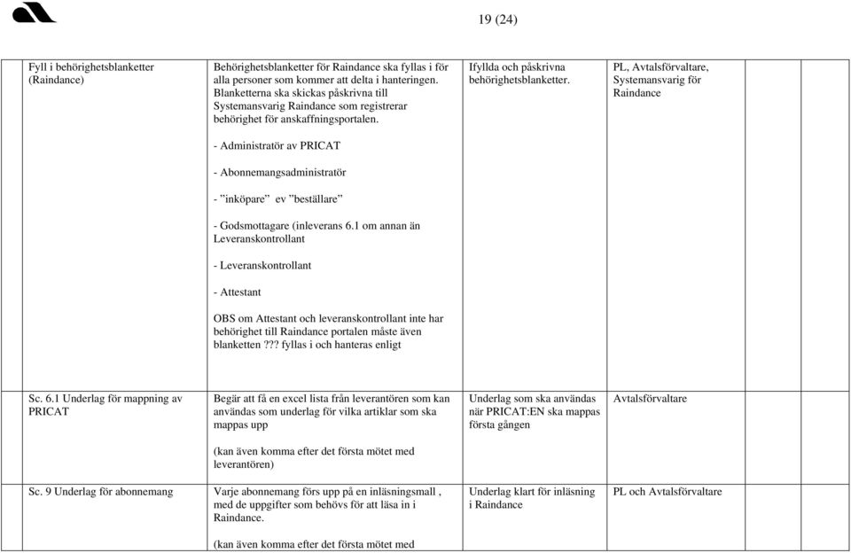 PL, Avtalsförvaltare, Systemansvarig för Raindance - Administratör av PRICAT - Abonnemangsadministratör - inköpare ev beställare - Godsmottagare (inleverans 6.