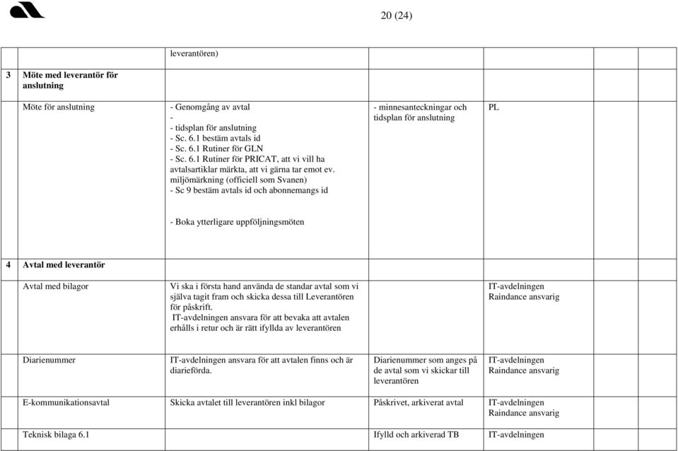 miljömärkning (officiell som Svanen) - Sc 9 bestäm avtals id och abonnemangs id - minnesanteckningar och tidsplan för anslutning PL - Boka ytterligare uppföljningsmöten 4 Avtal med leverantör Avtal