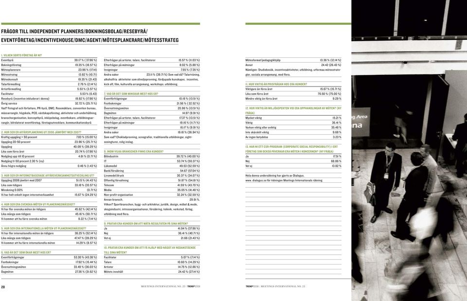 57 %) Facilitator 5.53 % (6.43) Resebyrå (incentive inkluderat i denna) 19.82 % (17.86 %) Övrig service 32.72 % (25.71 %) Vad?