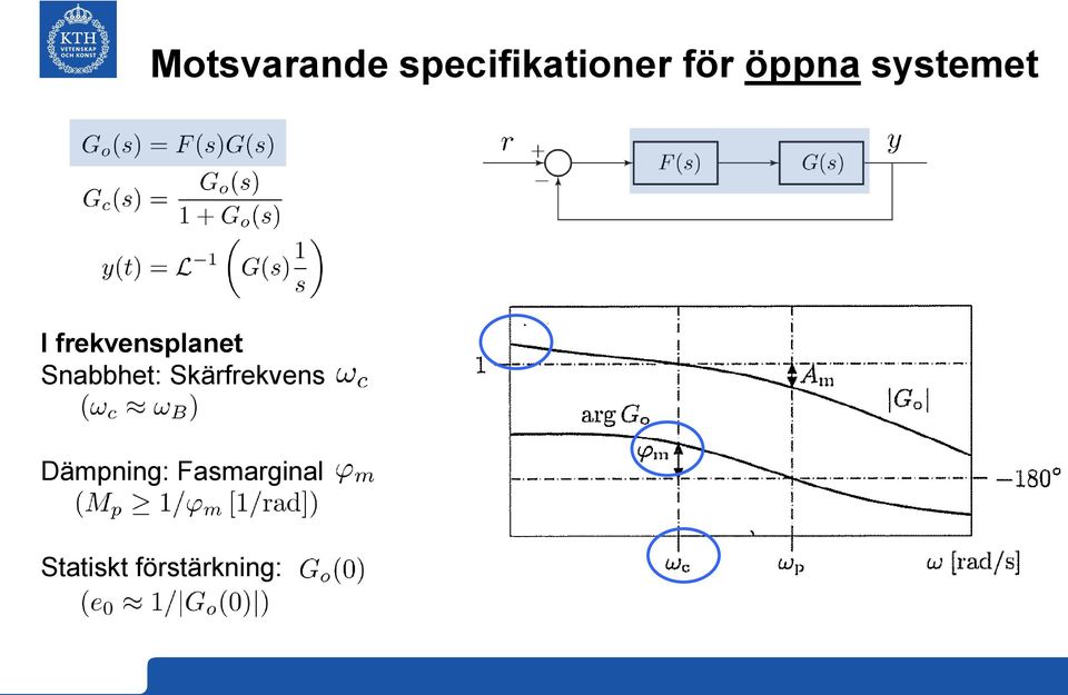 Snabbhet: Skärfrekvens Dämpning: