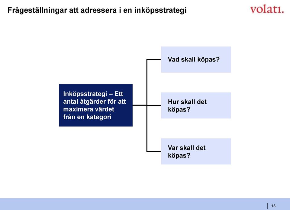 Inköpsstrategi Ett antal åtgärder för att