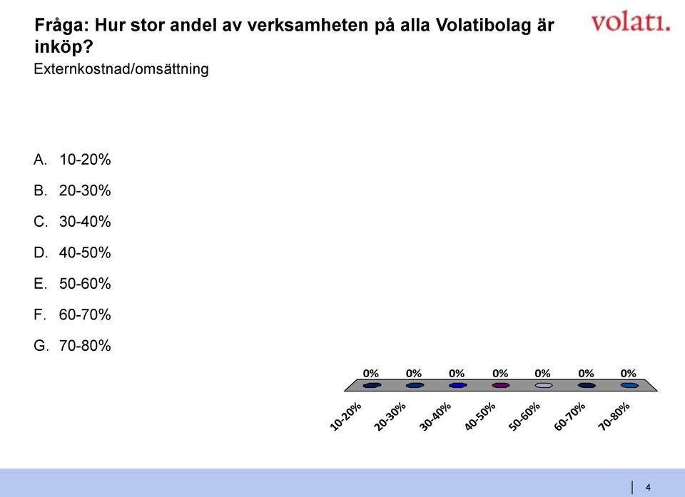 30-40% D. 40-50% E. 50-60% F. 60-70% G.