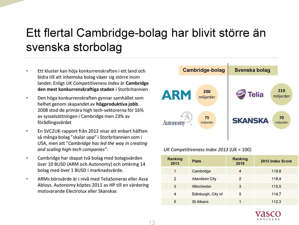 2008 stod de primära high tech-sektorerna för 16% av sysselsättningen i Cambridge men 23% av förädlingsvärdet En SVC2UK-rapport från 2012 visar att enbart hälften så många bolag skalar upp i