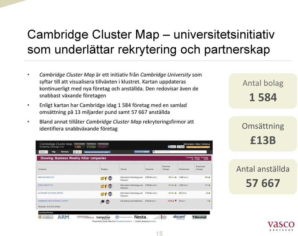 Den redovisar även de snabbast växande företagen Enligt kartan har Cambridge idag 1 584 företag med en samlad omsättning på 13 miljarder pund samt