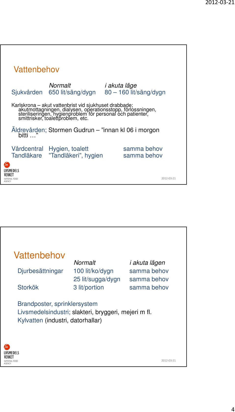 Äldrevården; Stormen Gudrun innan kl 06 i morgon bitti Vårdcentral Hygien, toalett samma behov Tandläkare Tandläkeri, hygien samma behov Vattenbehov Normalt i akuta lägen