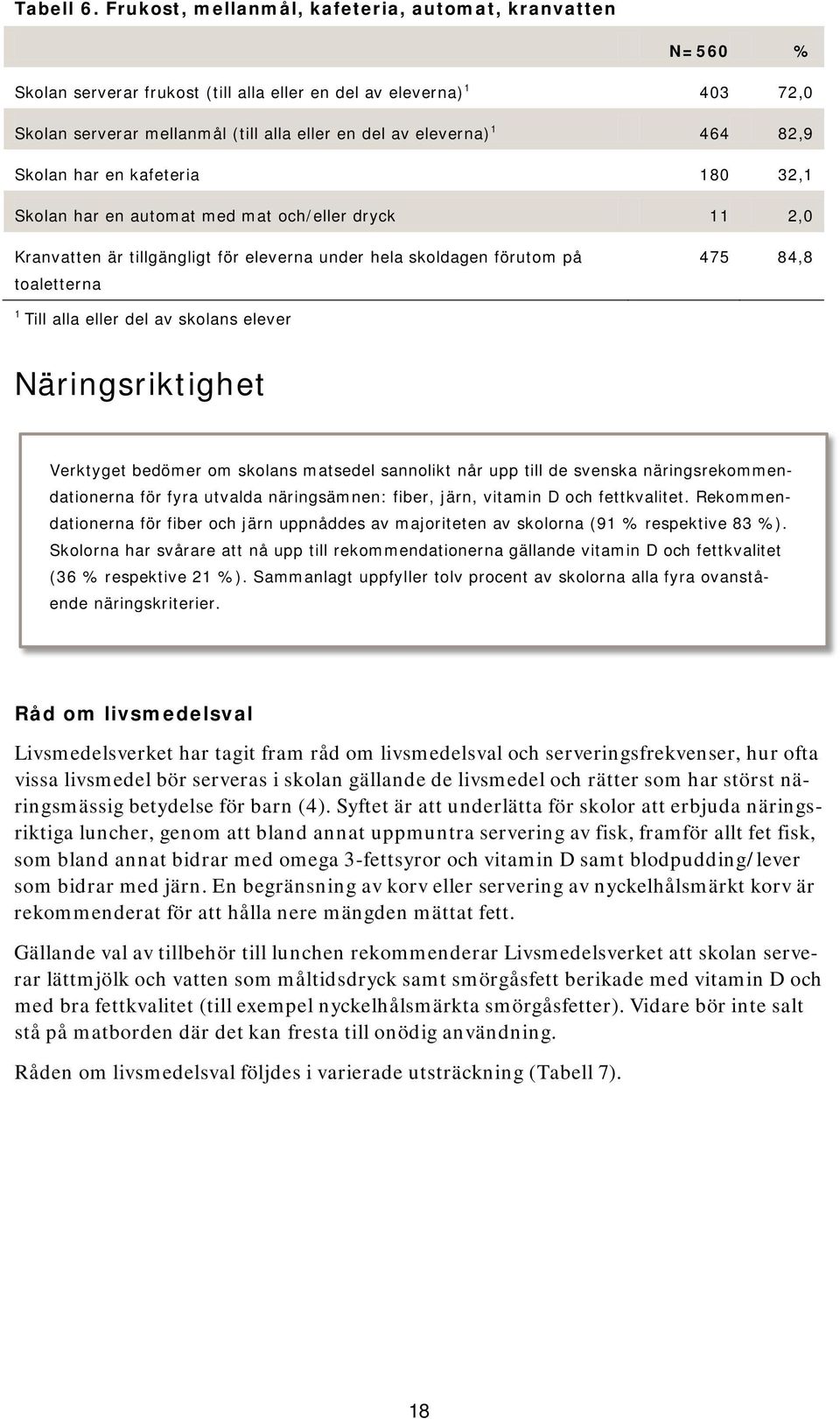 82,9 Skolan har en kafeteria 180 32,1 Skolan har en automat med mat och/eller dryck 11 2,0 Kranvatten är tillgängligt för eleverna under hela skoldagen förutom på toaletterna 475 84,8 1 Till alla