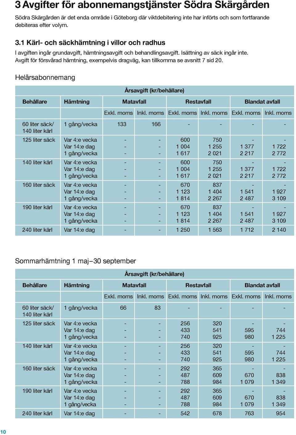 Avgift för försvårad hämtning, exempelvis dragväg, kan tillkomma se avsnitt 7 sid 20.