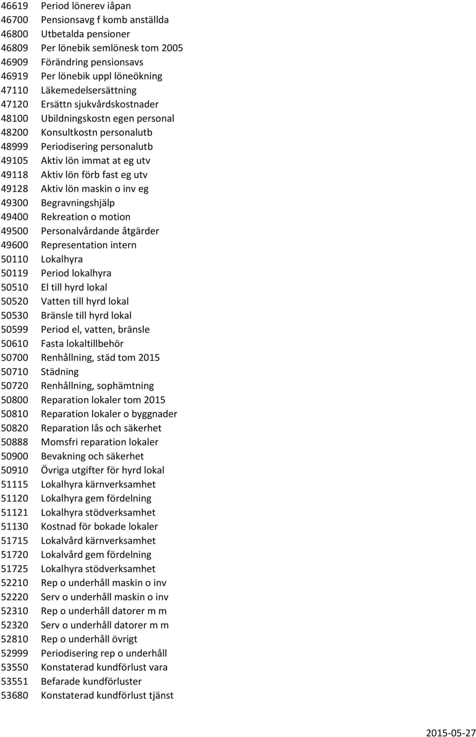 lön förb fast eg utv 49128 Aktiv lön maskin o inv eg 49300 Begravningshjälp 49400 Rekreation o motion 49500 Personalvårdande åtgärder 49600 Representation intern 50110 Lokalhyra 50119 Period