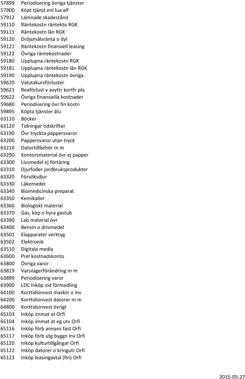 kortfr pla 59622 Övriga finansiella kostnader 59680 Periodisering övr fin kostn 59895 Köpta tjänster älu 63110 Böcker 63120 Tidningar tidskrifter 63190 Övr tryckta pappersvaror 63200 Pappersvaror