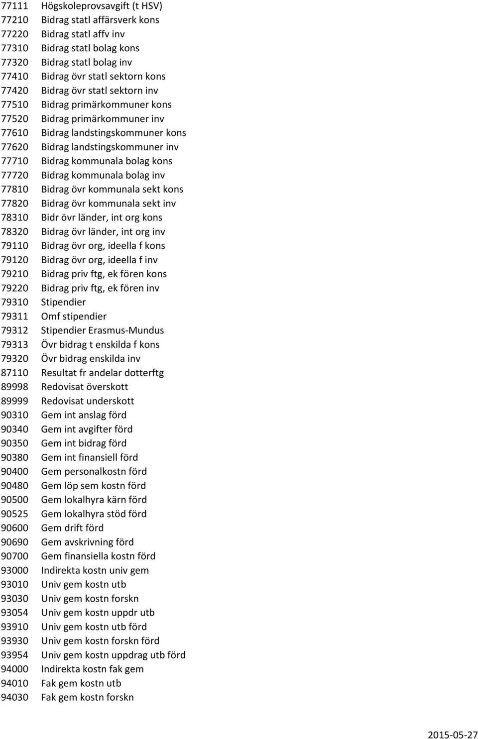 kons 77720 Bidrag kommunala bolag inv 77810 Bidrag övr kommunala sekt kons 77820 Bidrag övr kommunala sekt inv 78310 Bidr övr länder, int org kons 78320 Bidrag övr länder, int org inv 79110 Bidrag