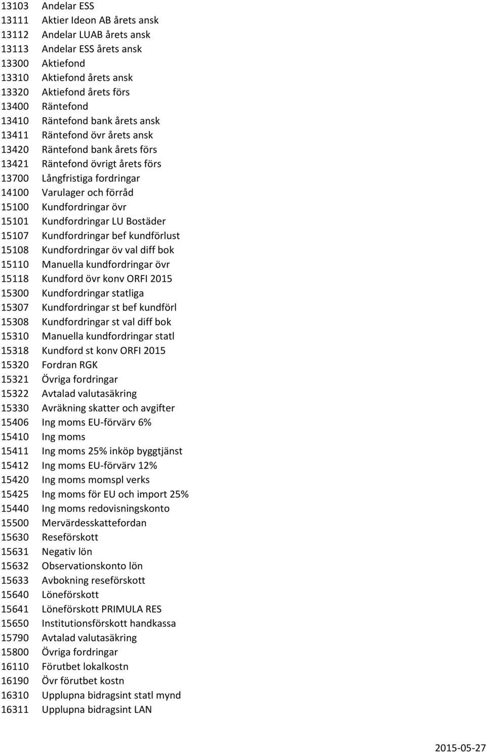 Kundfordringar övr 15101 Kundfordringar LU Bostäder 15107 Kundfordringar bef kundförlust 15108 Kundfordringar öv val diff bok 15110 Manuella kundfordringar övr 15118 Kundford övr konv ORFI 2015 15300