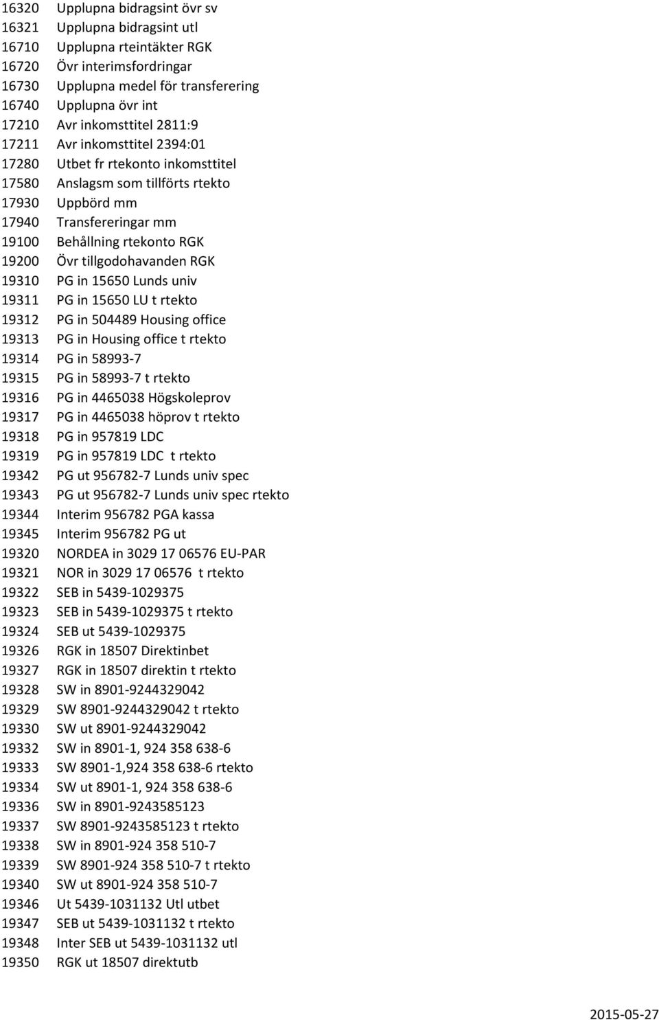 19200 Övr tillgodohavanden RGK 19310 PG in 15650 Lunds univ 19311 PG in 15650 LU t rtekto 19312 PG in 504489 Housing office 19313 PG in Housing office t rtekto 19314 PG in 58993-7 19315 PG in 58993-7