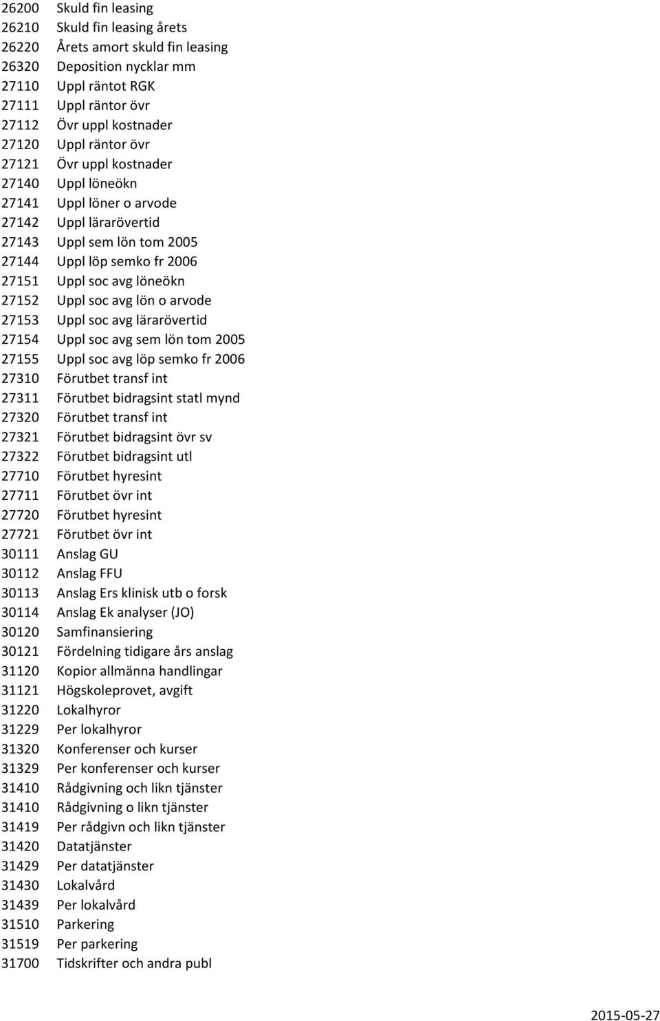 soc avg lön o arvode 27153 Uppl soc avg lärarövertid 27154 Uppl soc avg sem lön tom 2005 27155 Uppl soc avg löp semko fr 2006 27310 Förutbet transf int 27311 Förutbet bidragsint statl mynd 27320