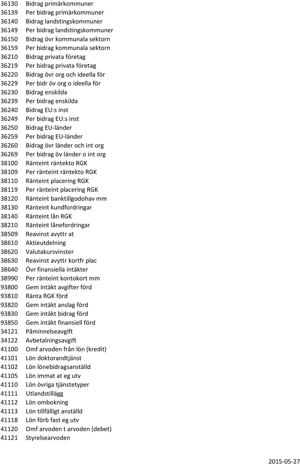 EU:s inst 36249 Per bidrag EU:s inst 36250 Bidrag EU-länder 36259 Per bidrag EU-länder 36260 Bidrag övr länder och int org 36269 Per bidrag öv länder o int org 38100 Ränteint räntekto RGK 38109 Per